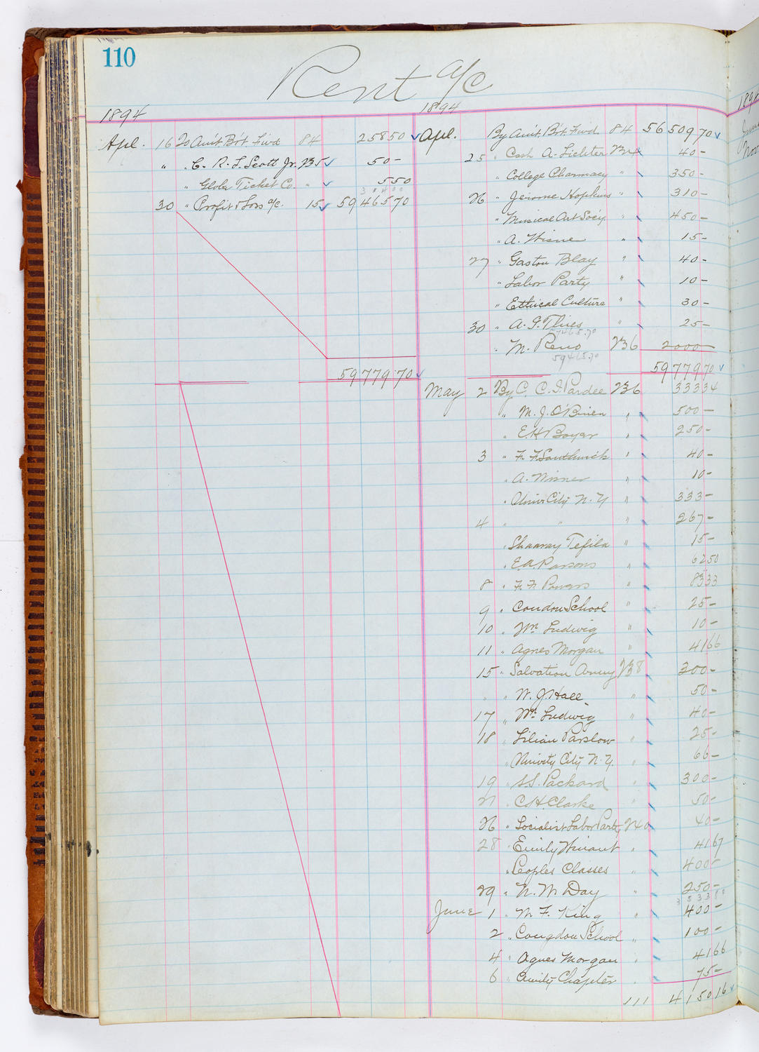 Music Hall Accounting Ledger, volume 1, page 110