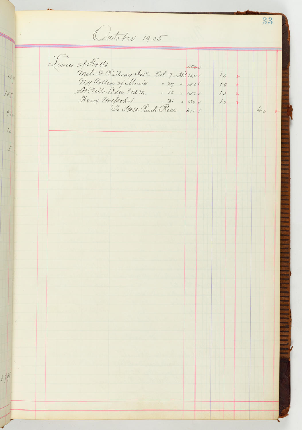 Music Hall Accounting Ledger Journal, volume 7, page 33