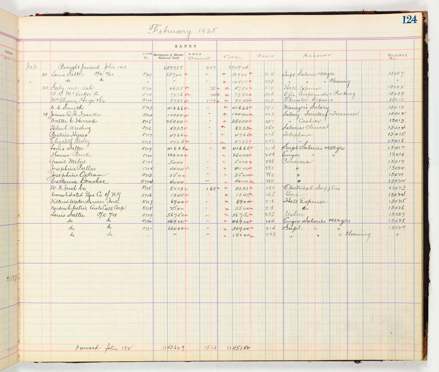 Music Hall Accounting Ledger Cash Book, volume 8, page 124b