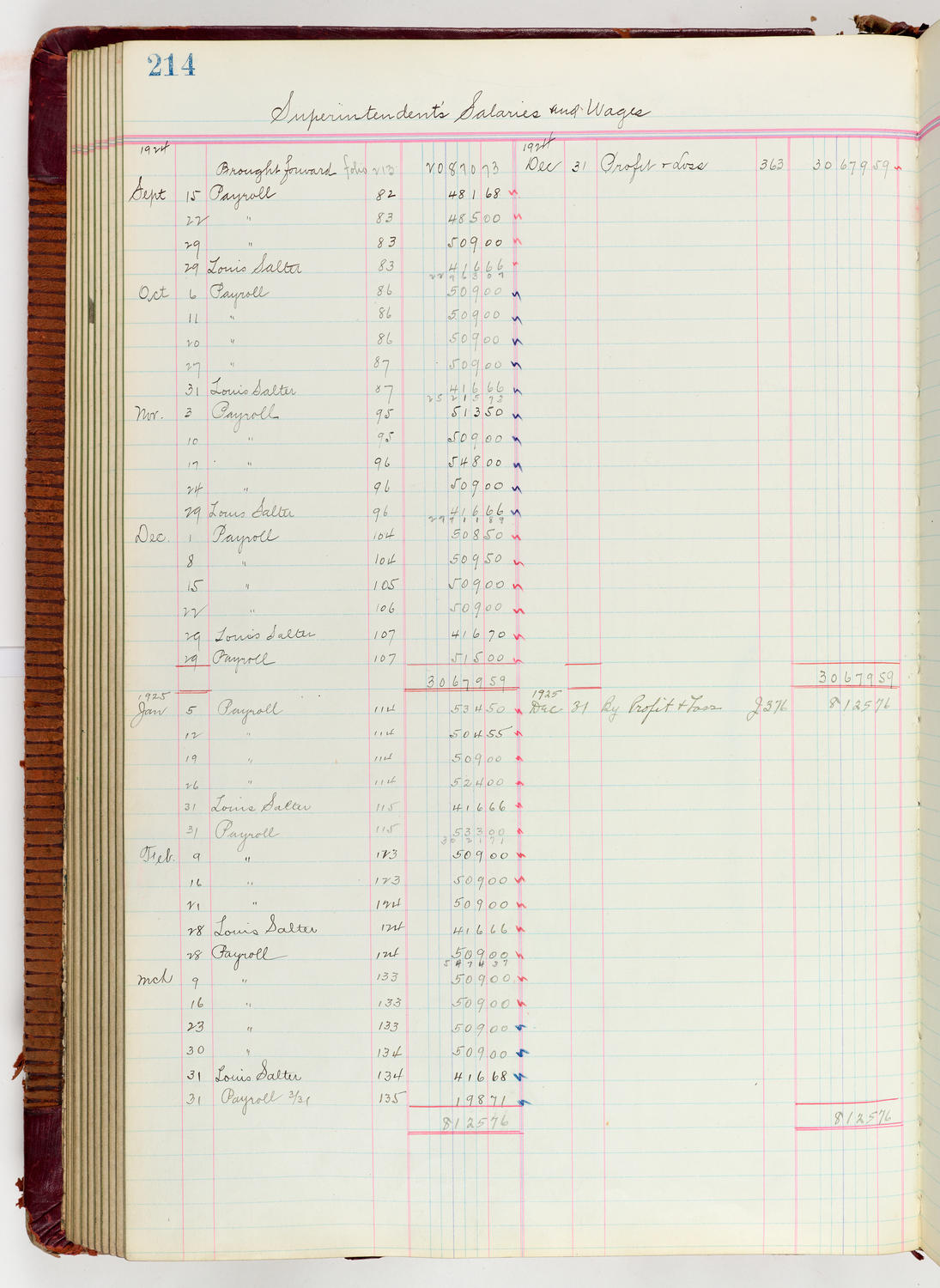Music Hall Accounting Ledger Journal, volume 6, page 214