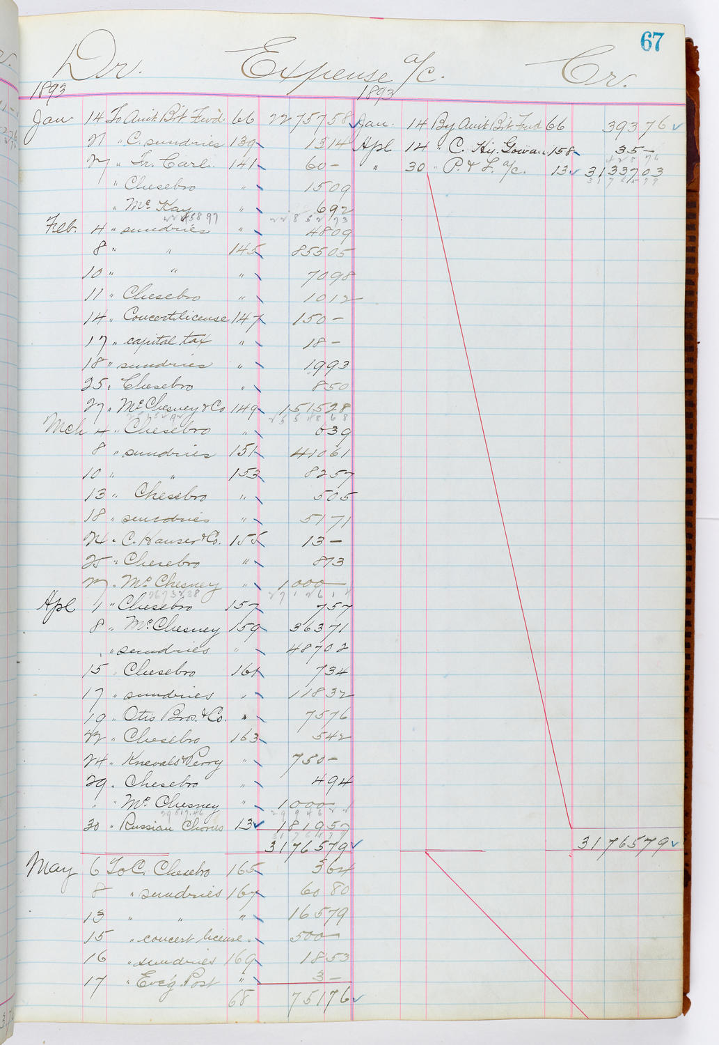 Music Hall Accounting Ledger, volume 1, page 67