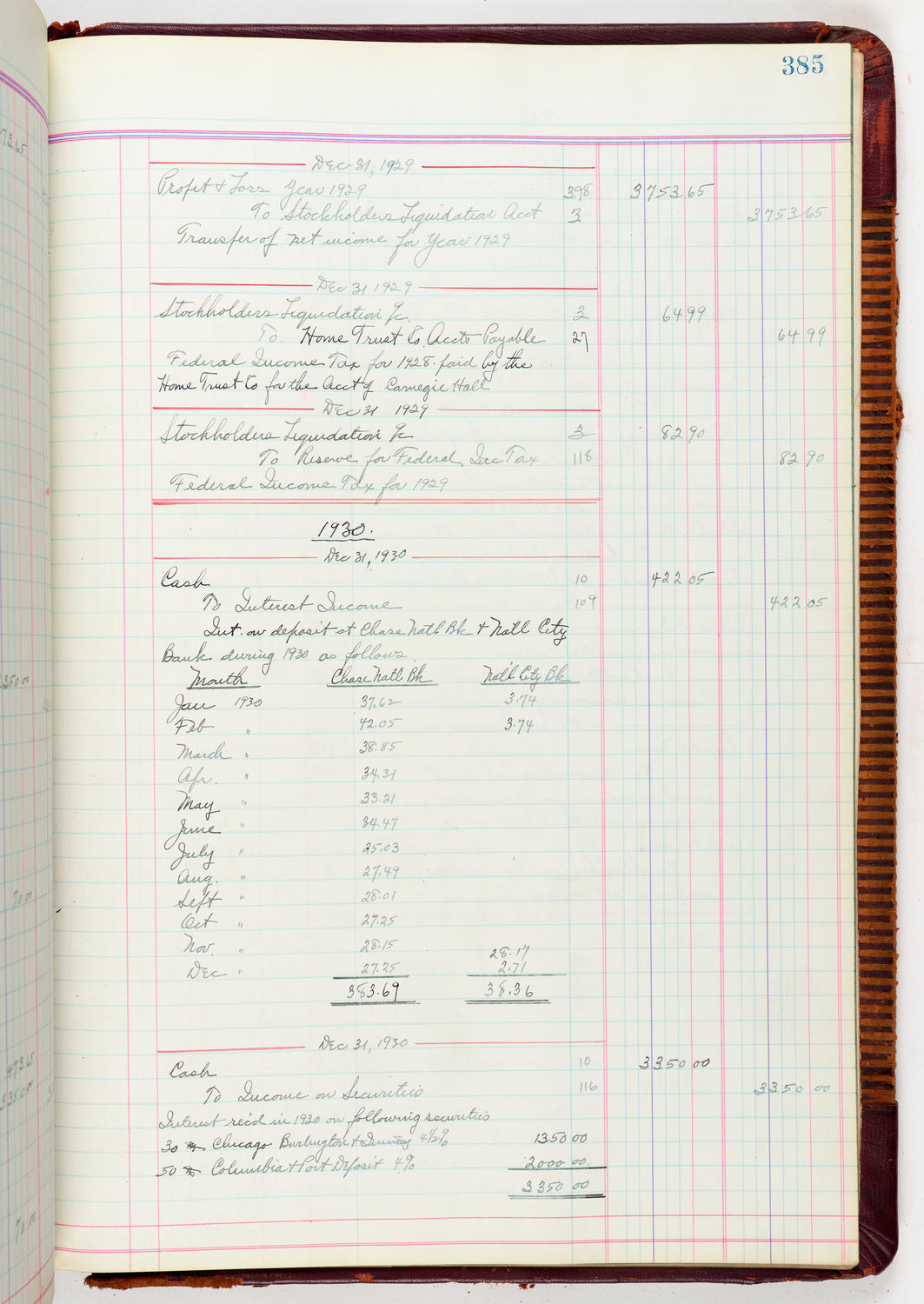 Music Hall Accounting Ledger, volume 5, page 385