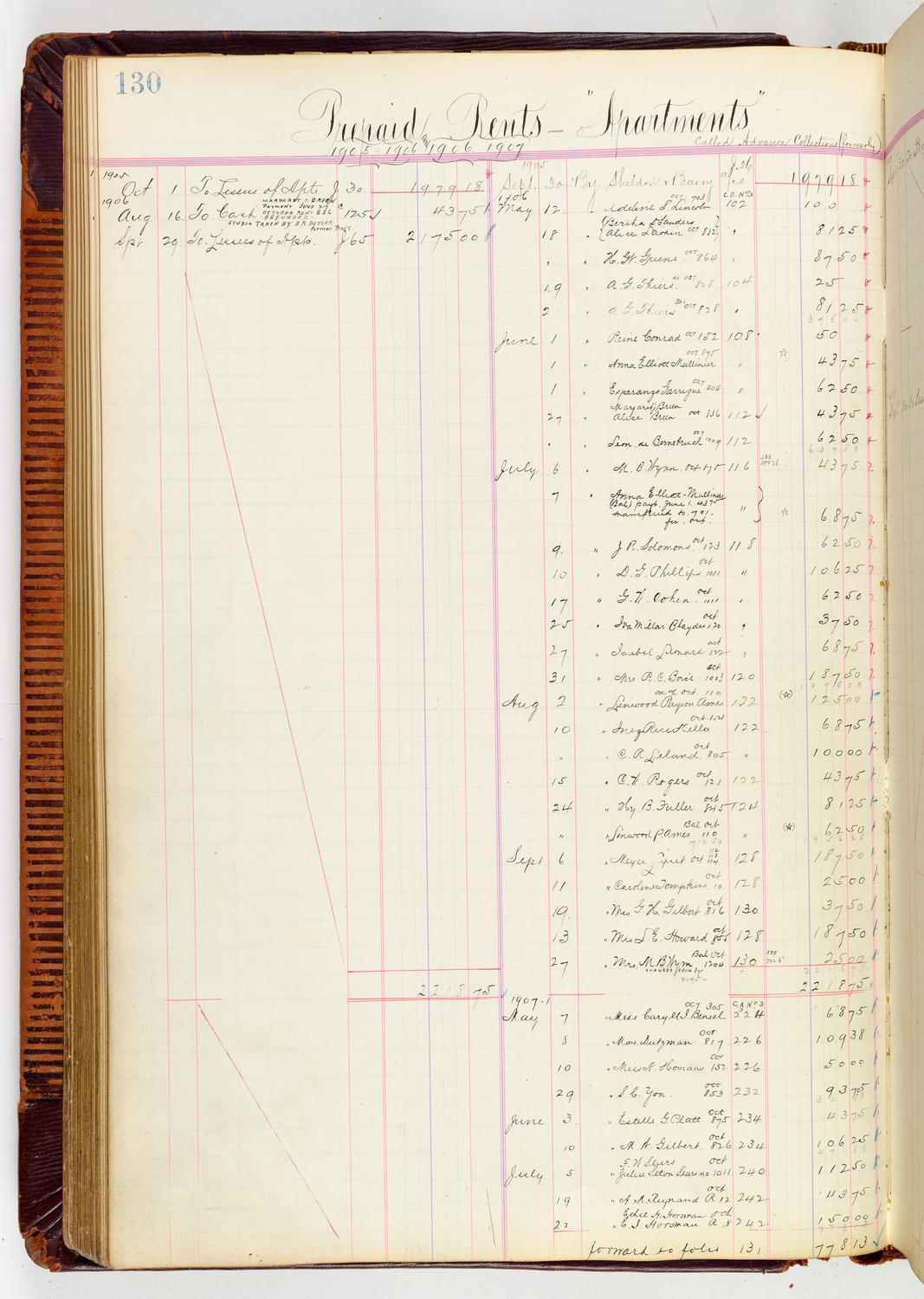 Music Hall Accounting Ledger, volume 3, page 130