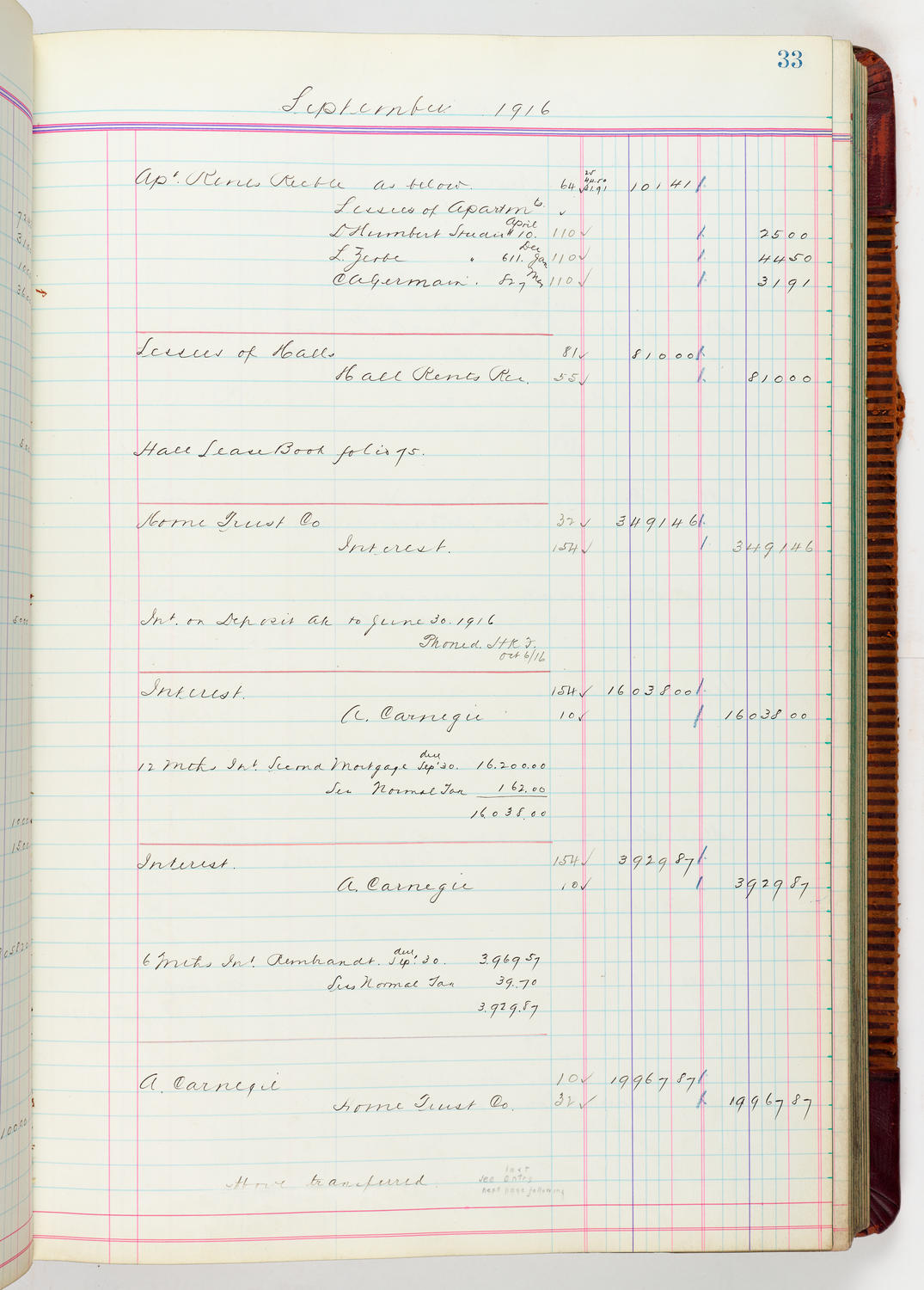 Music Hall Accounting Ledger, volume 5, page 33