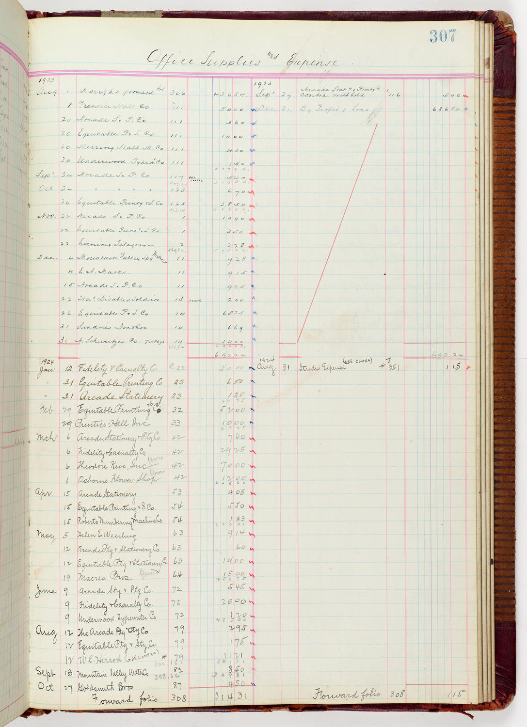 Music Hall Accounting Ledger Journal, volume 6, page 307