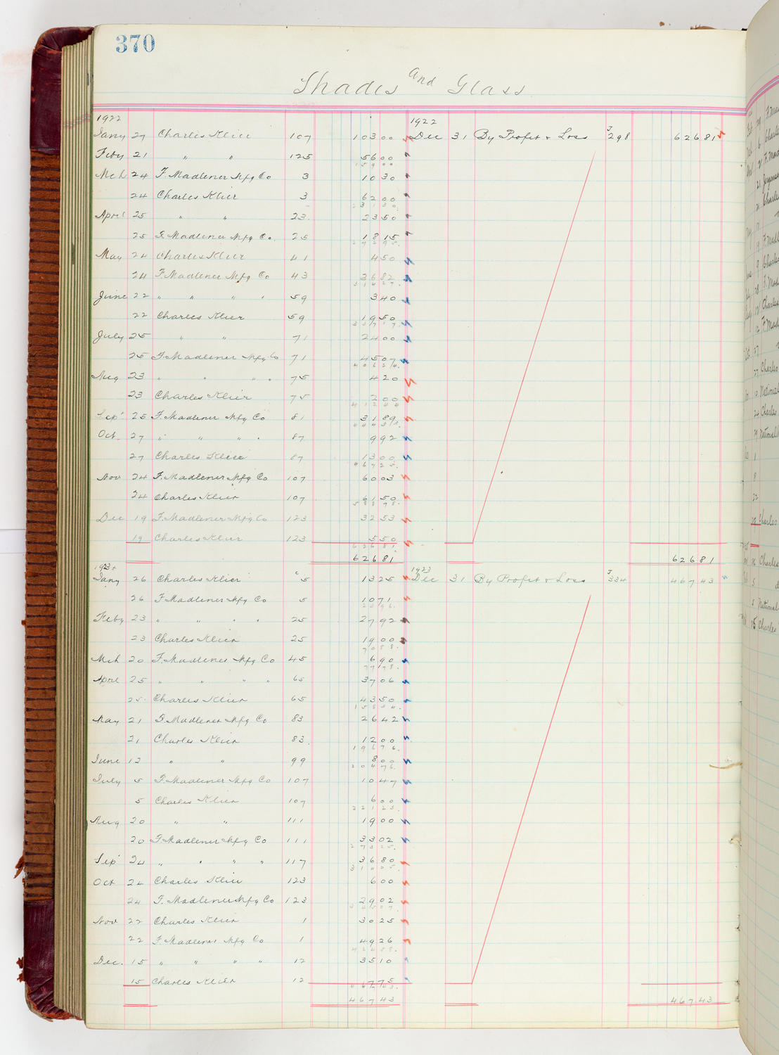 Music Hall Accounting Ledger Journal, volume 6, page 370