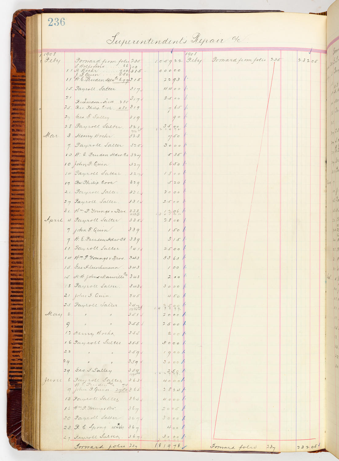 Music Hall Accounting Ledger, volume 3, page 236