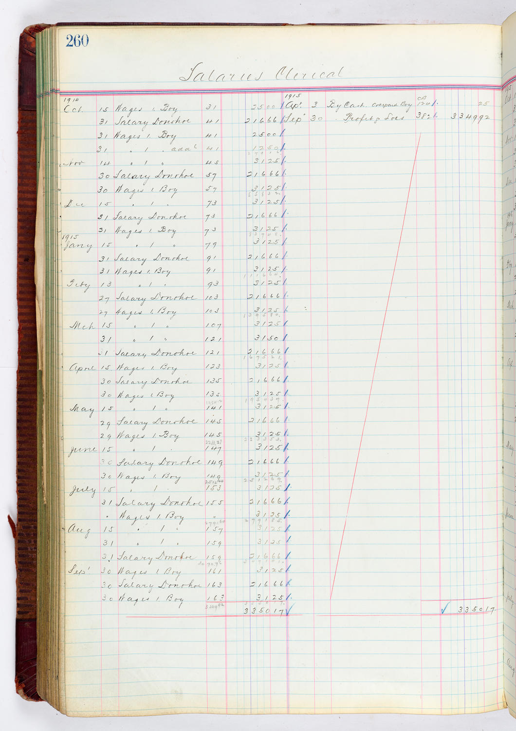Music Hall Accounting Ledger, volume 4, page 260
