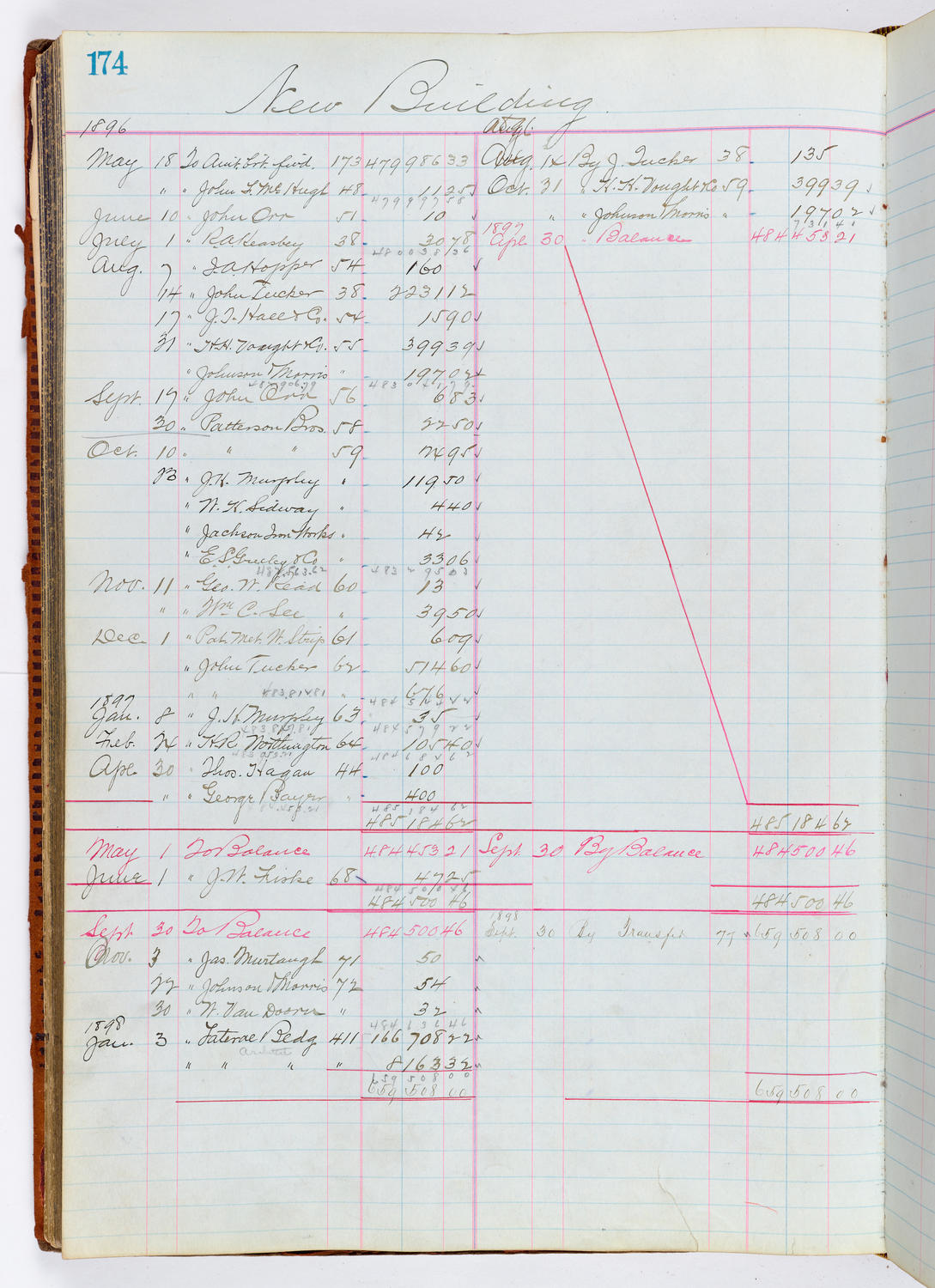 Music Hall Accounting Ledger, volume 1, page 174