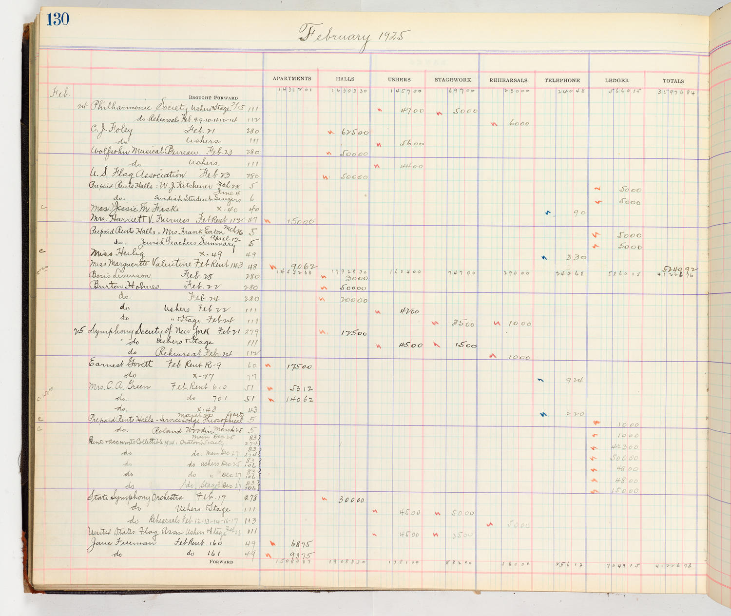 Music Hall Accounting Ledger Cash Book, volume 8, page 130a