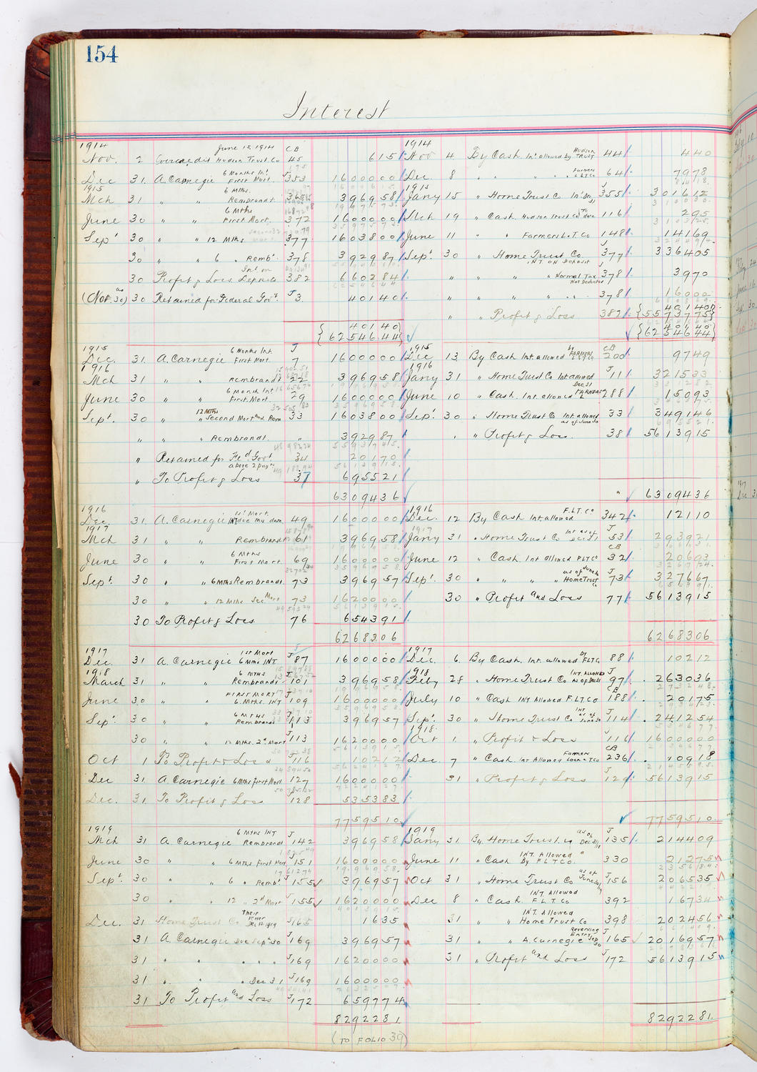 Music Hall Accounting Ledger, volume 4, page 154