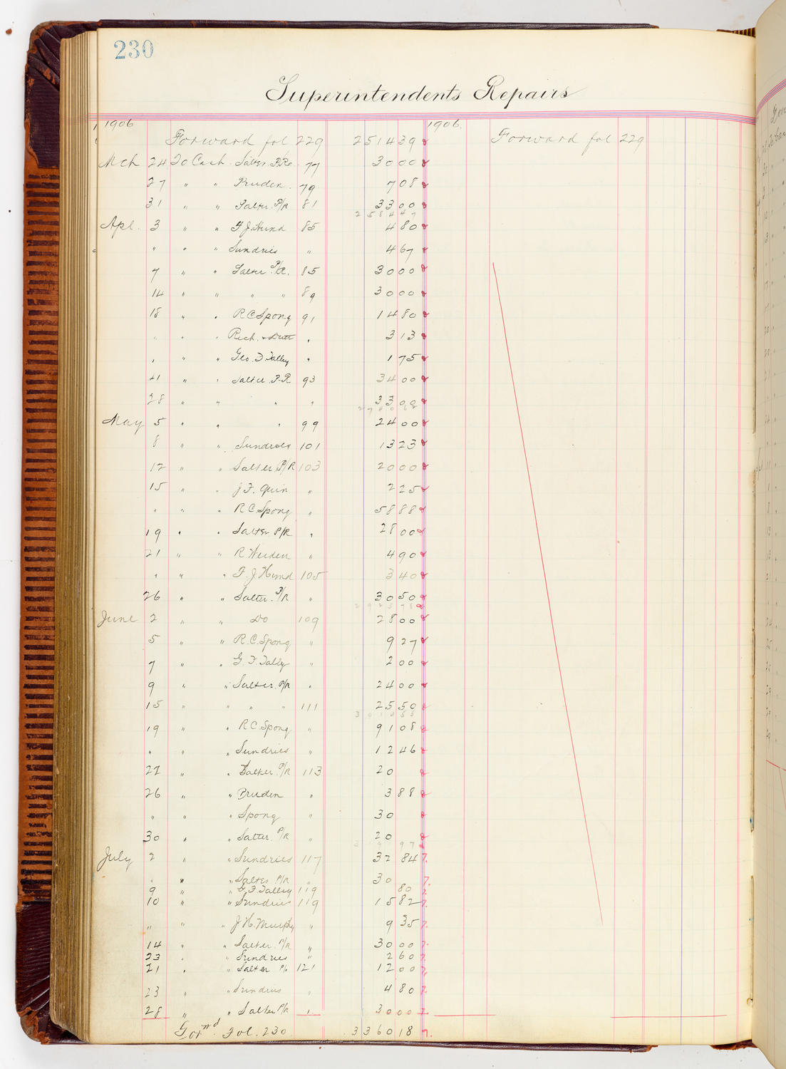 Music Hall Accounting Ledger, volume 3, page 230