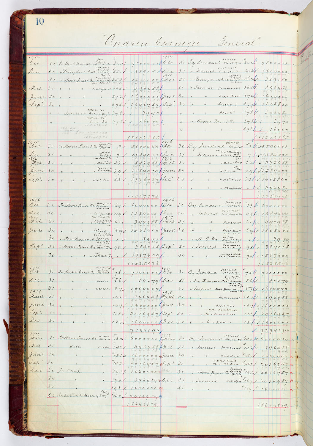 Music Hall Accounting Ledger, volume 4, page 10
