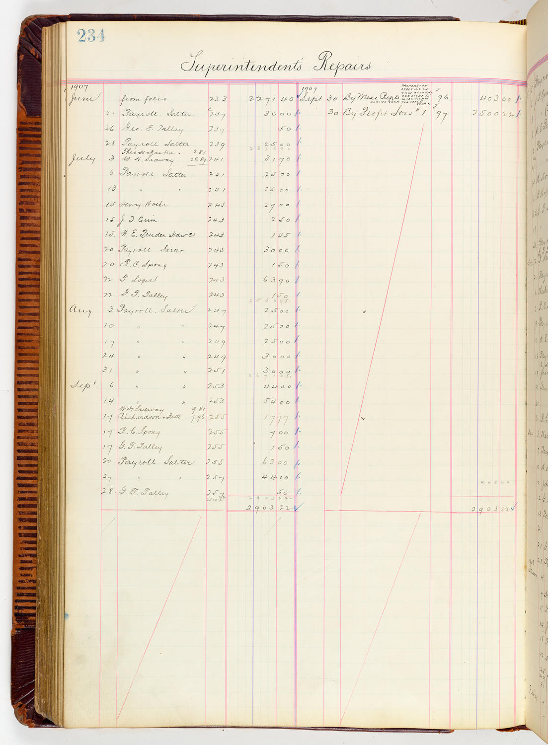 Music Hall Accounting Ledger, volume 3, page 234