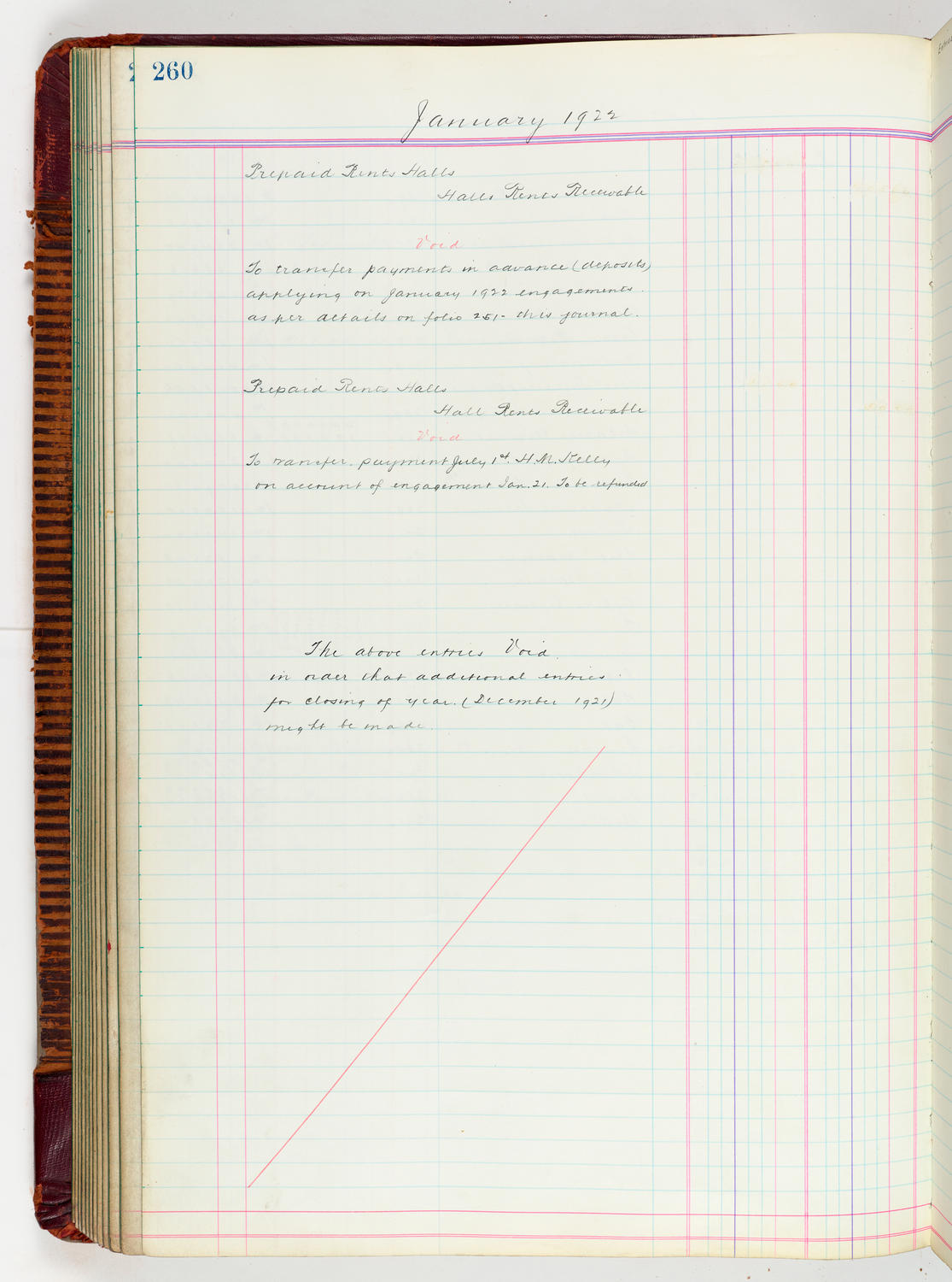 Music Hall Accounting Ledger, volume 5, page 260