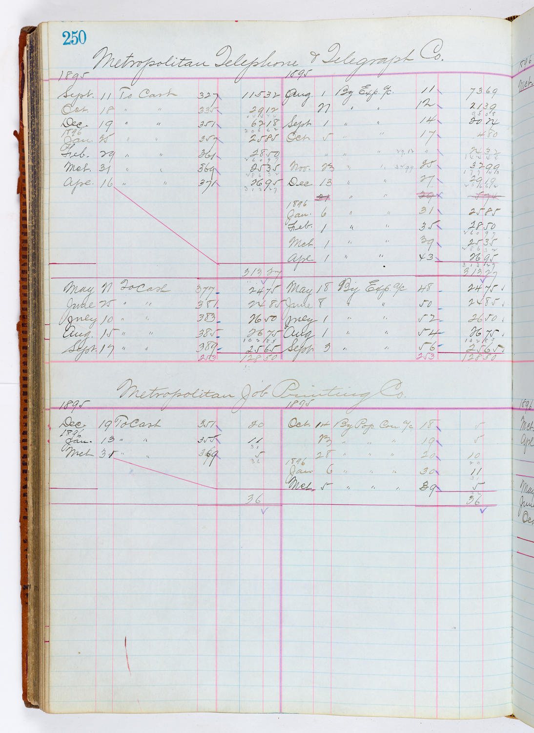 Music Hall Accounting Ledger, volume 1, page 250