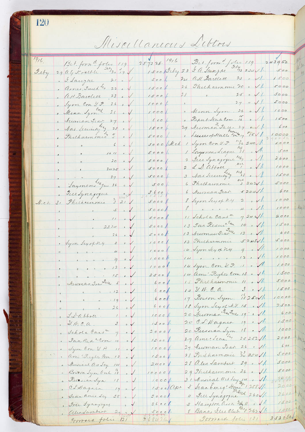 Music Hall Accounting Ledger, volume 4, page 120