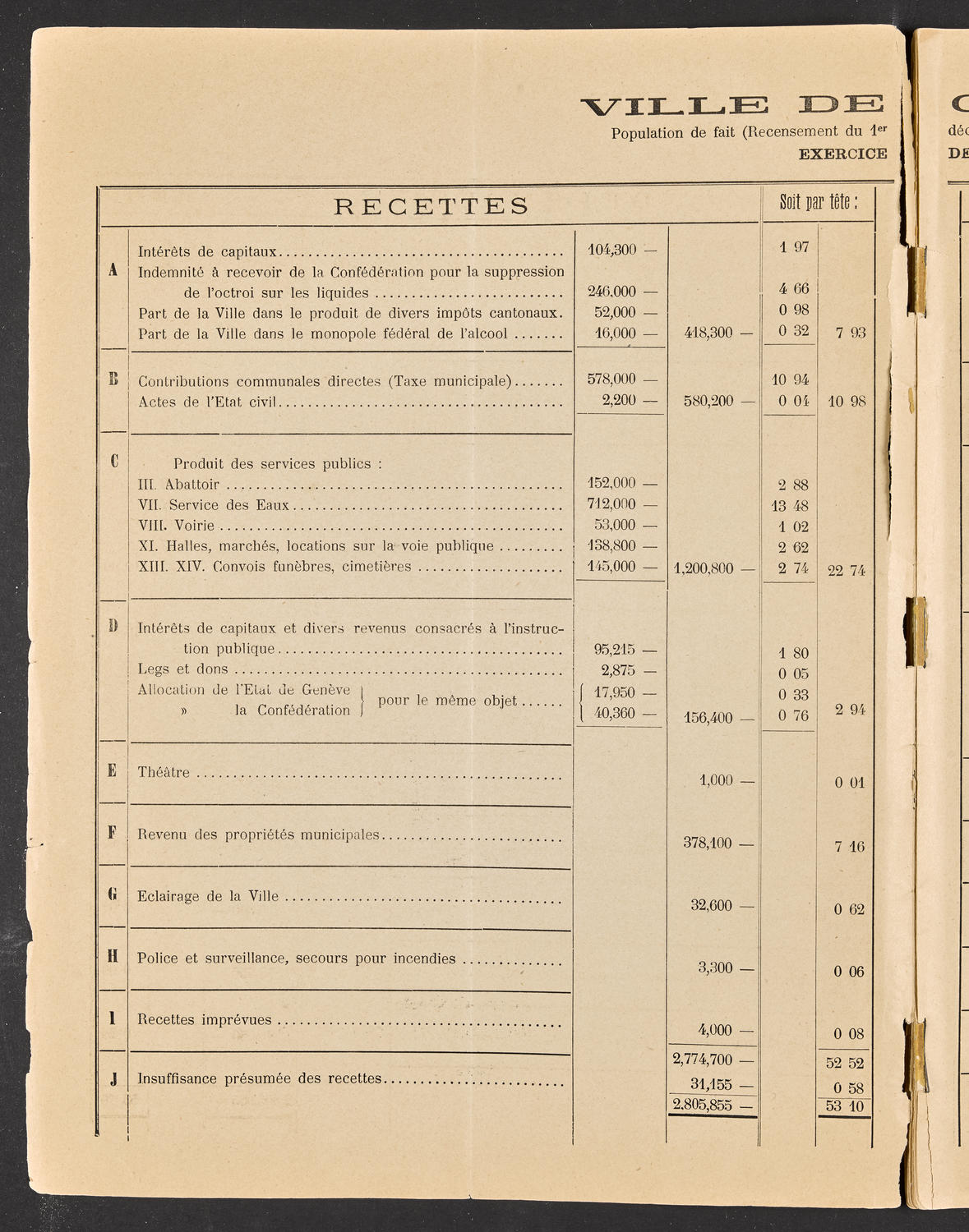 Budget de la Ville de Genève - Exercise de 1893, page 2 of 32