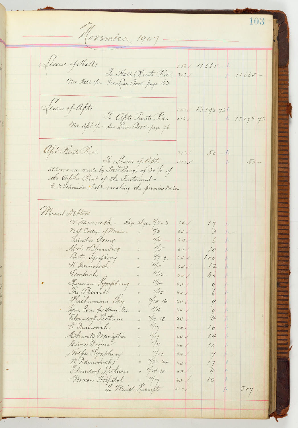 Music Hall Accounting Ledger Journal, volume 7, page 103