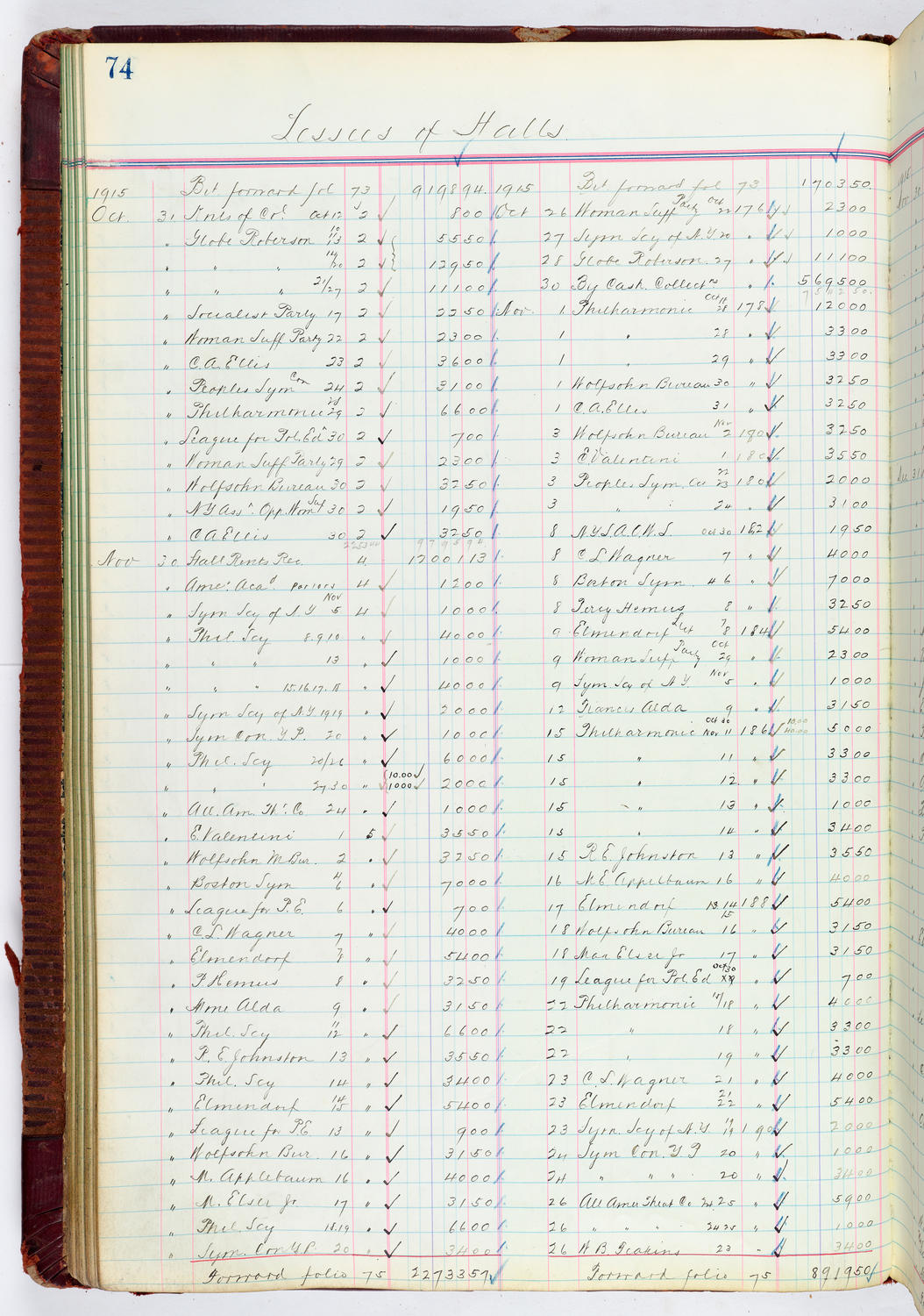 Music Hall Accounting Ledger, volume 4, page 74