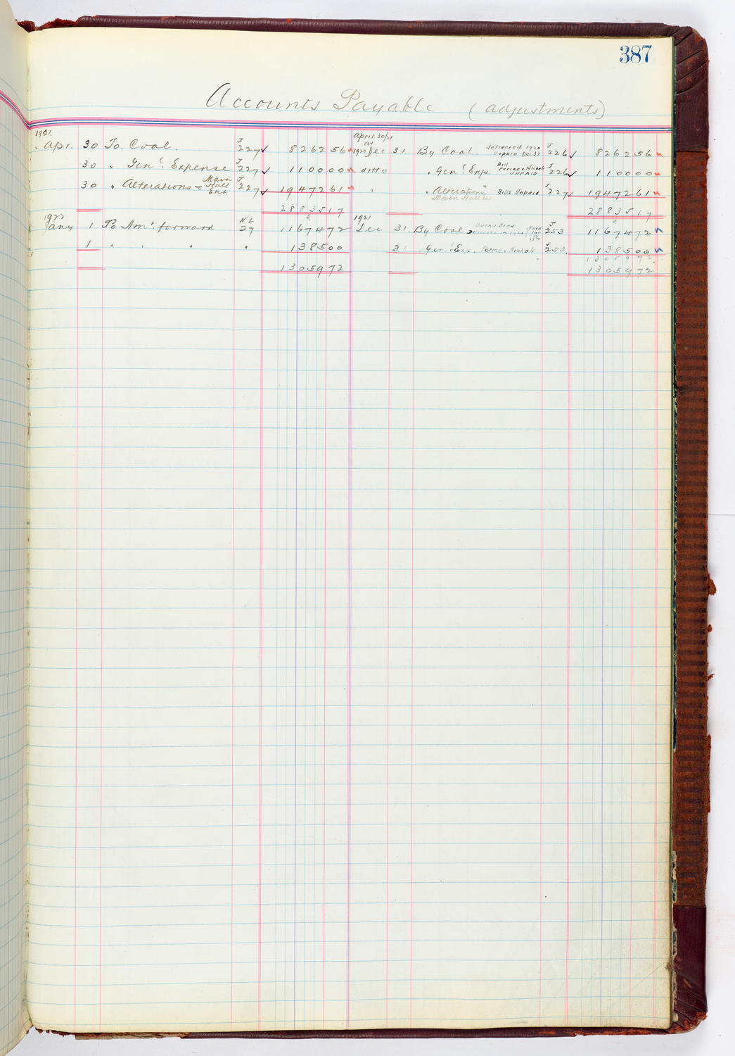 Music Hall Accounting Ledger, volume 4, page 387