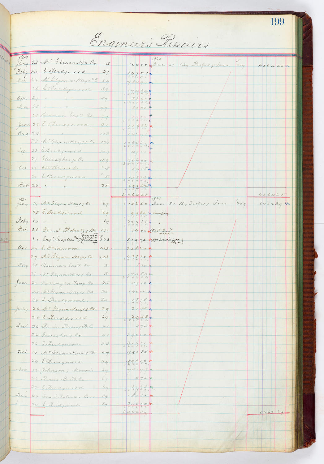 Music Hall Accounting Ledger, volume 4, page 199