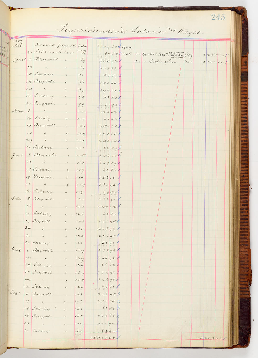 Music Hall Accounting Ledger, volume 3, page 245