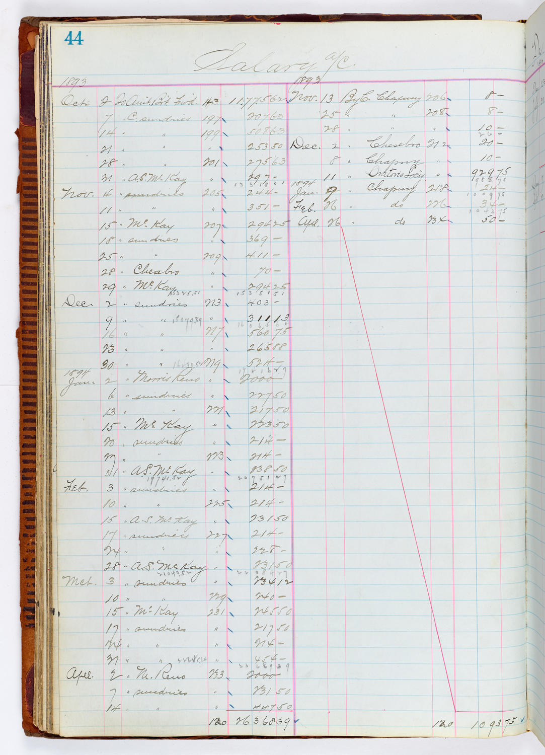 Music Hall Accounting Ledger, volume 1, page 44