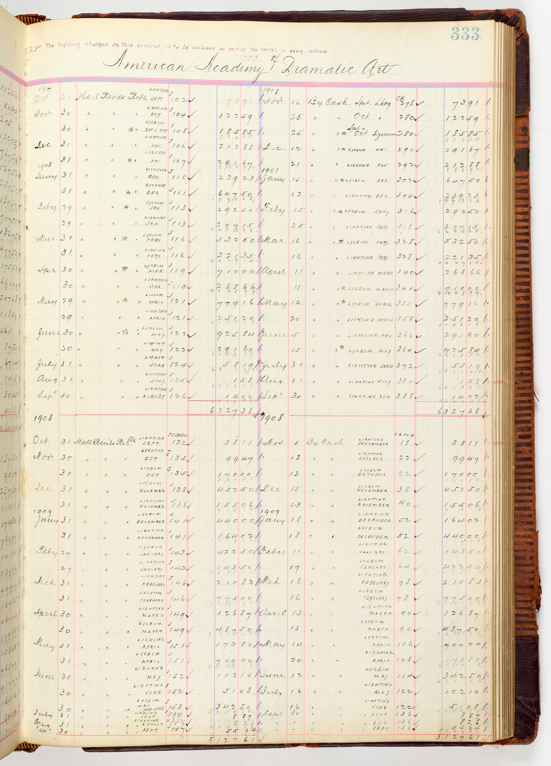 Music Hall Accounting Ledger, volume 3, page 333