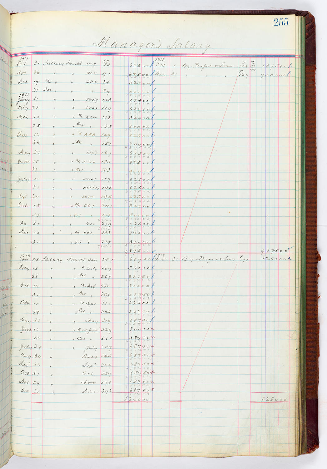 Music Hall Accounting Ledger, volume 4, page 255