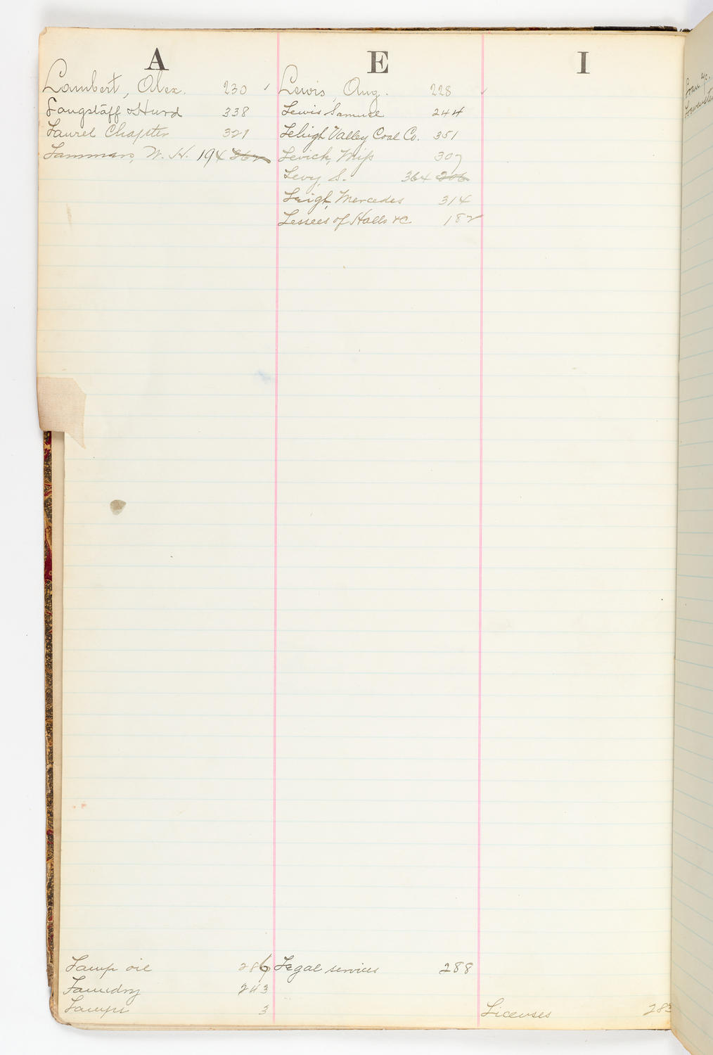 Music Hall Account Ledger Index, volume 2, page 28