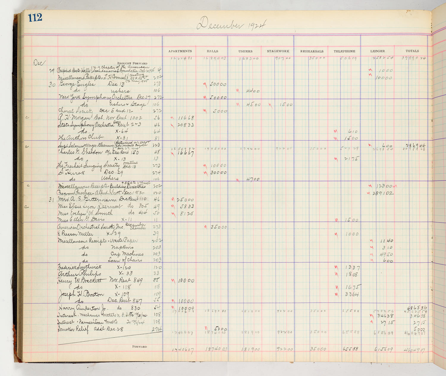 Music Hall Accounting Ledger Cash Book, volume 8, page 112a