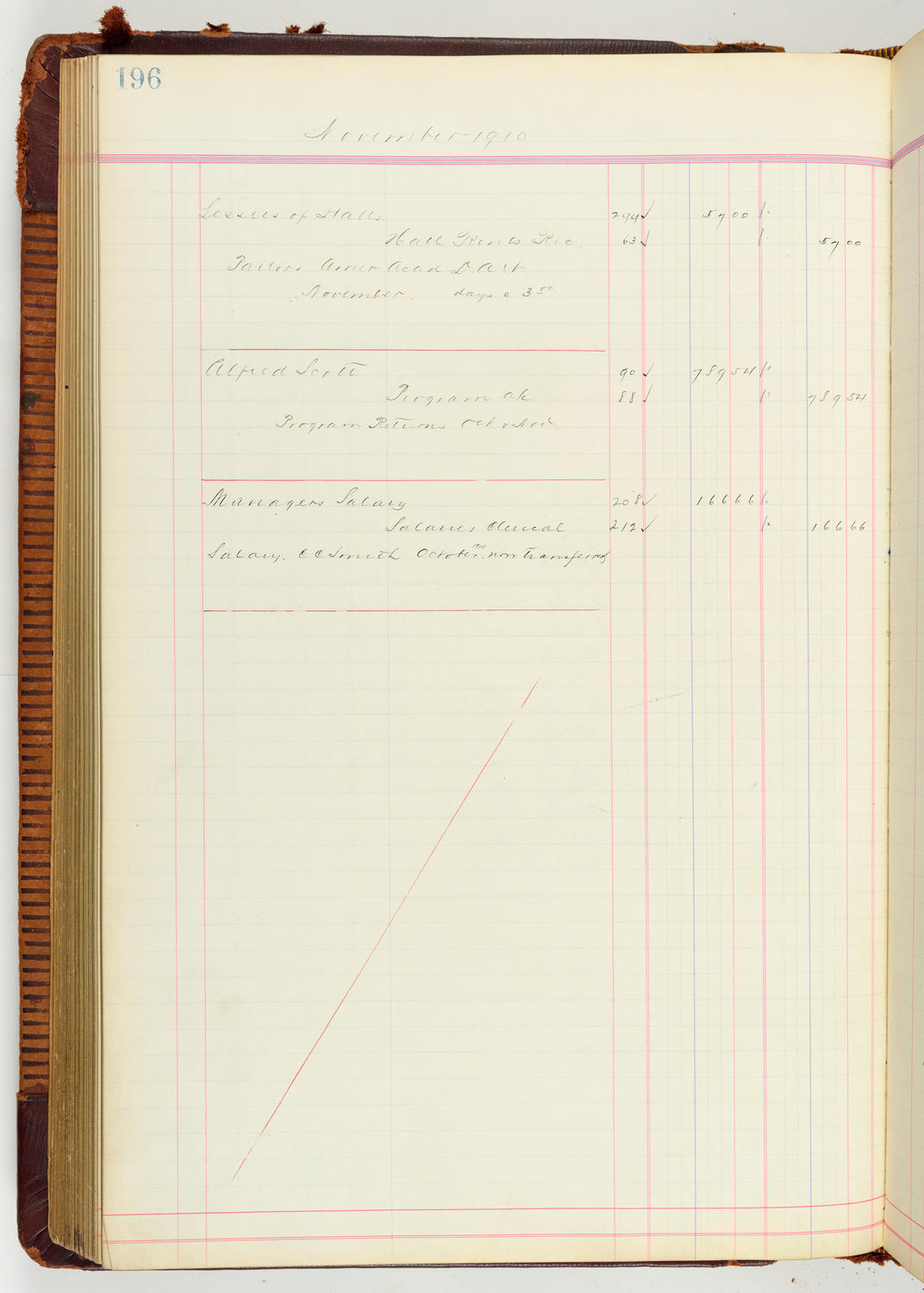 Music Hall Accounting Ledger Journal, volume 7, page 196