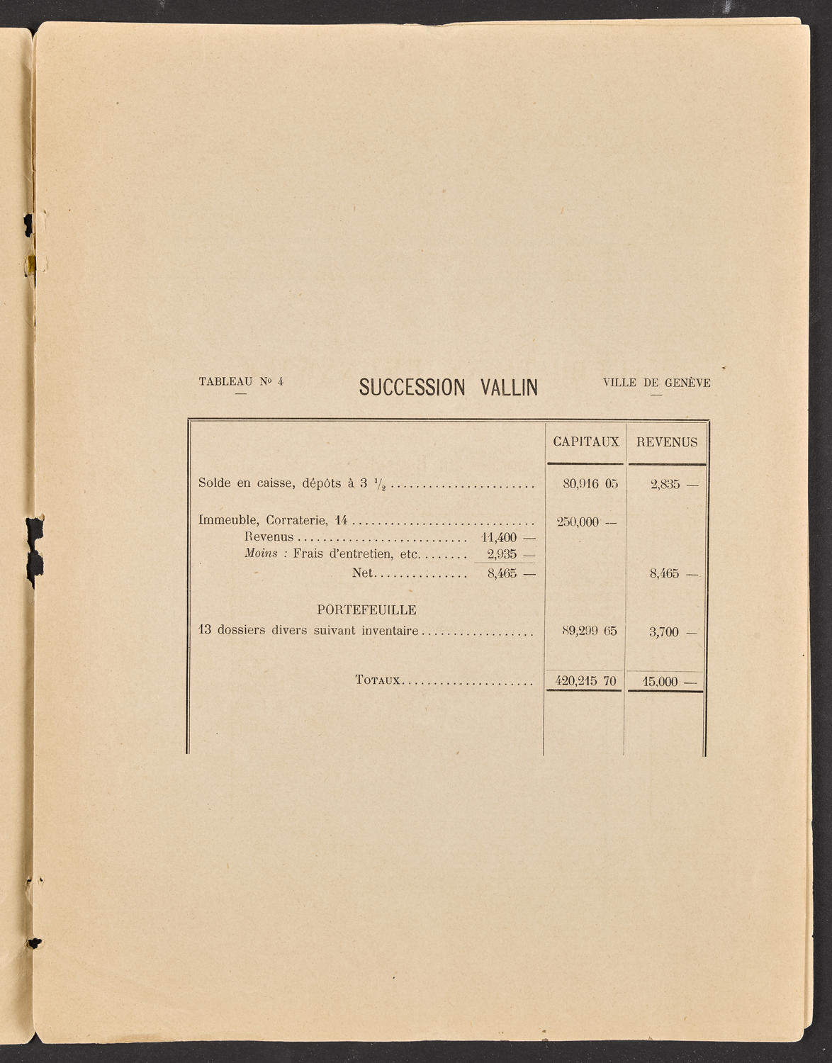 Projet de budget de la Ville de Genève pour 1893, page 5 of 10