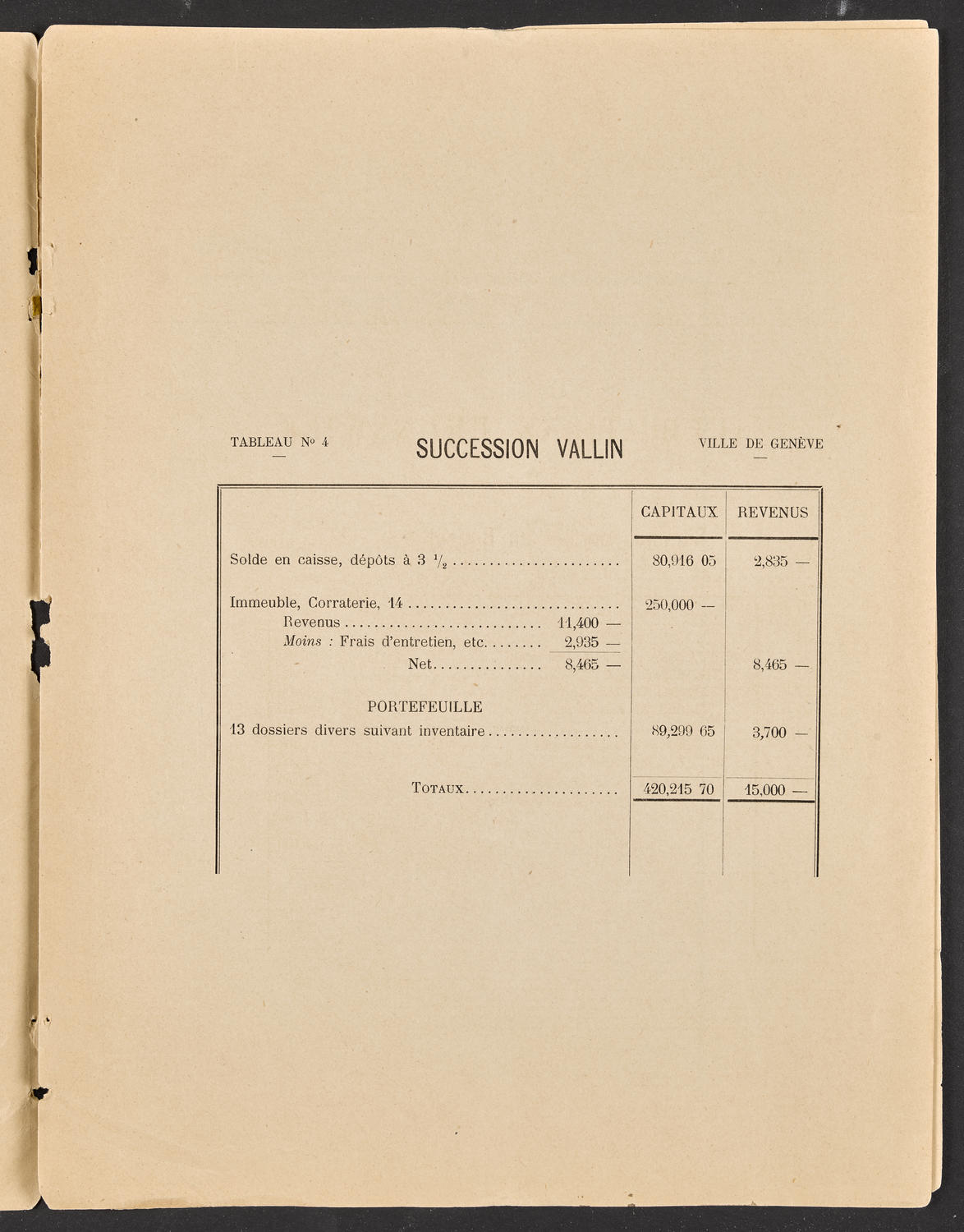 Projet de budget de la Ville de Genève pour 1893, page 5 of 10