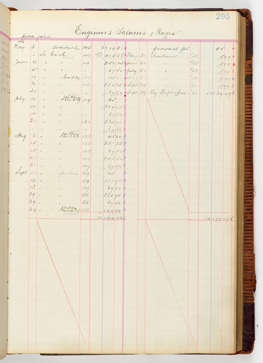 Music Hall Accounting Ledger, volume 3, page 205