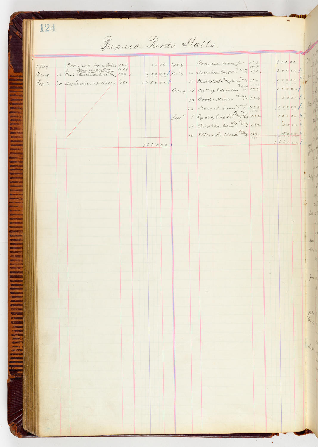 Music Hall Accounting Ledger, volume 3, page 124