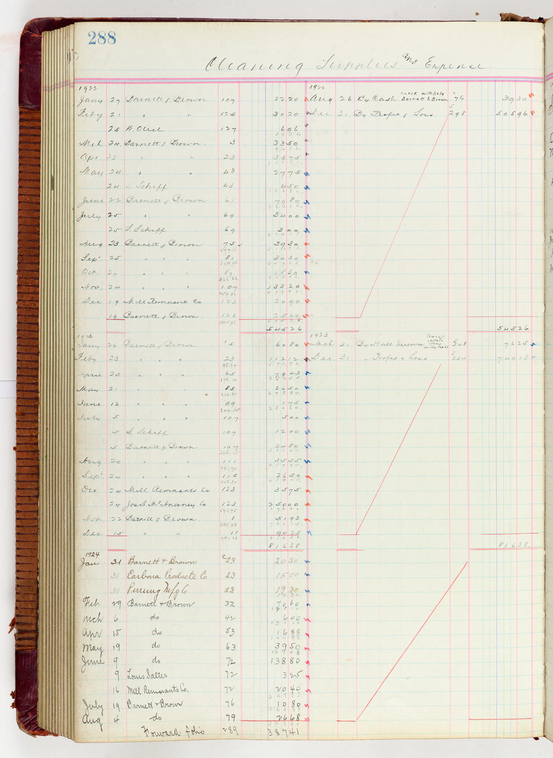 Music Hall Accounting Ledger Journal, volume 6, page 288