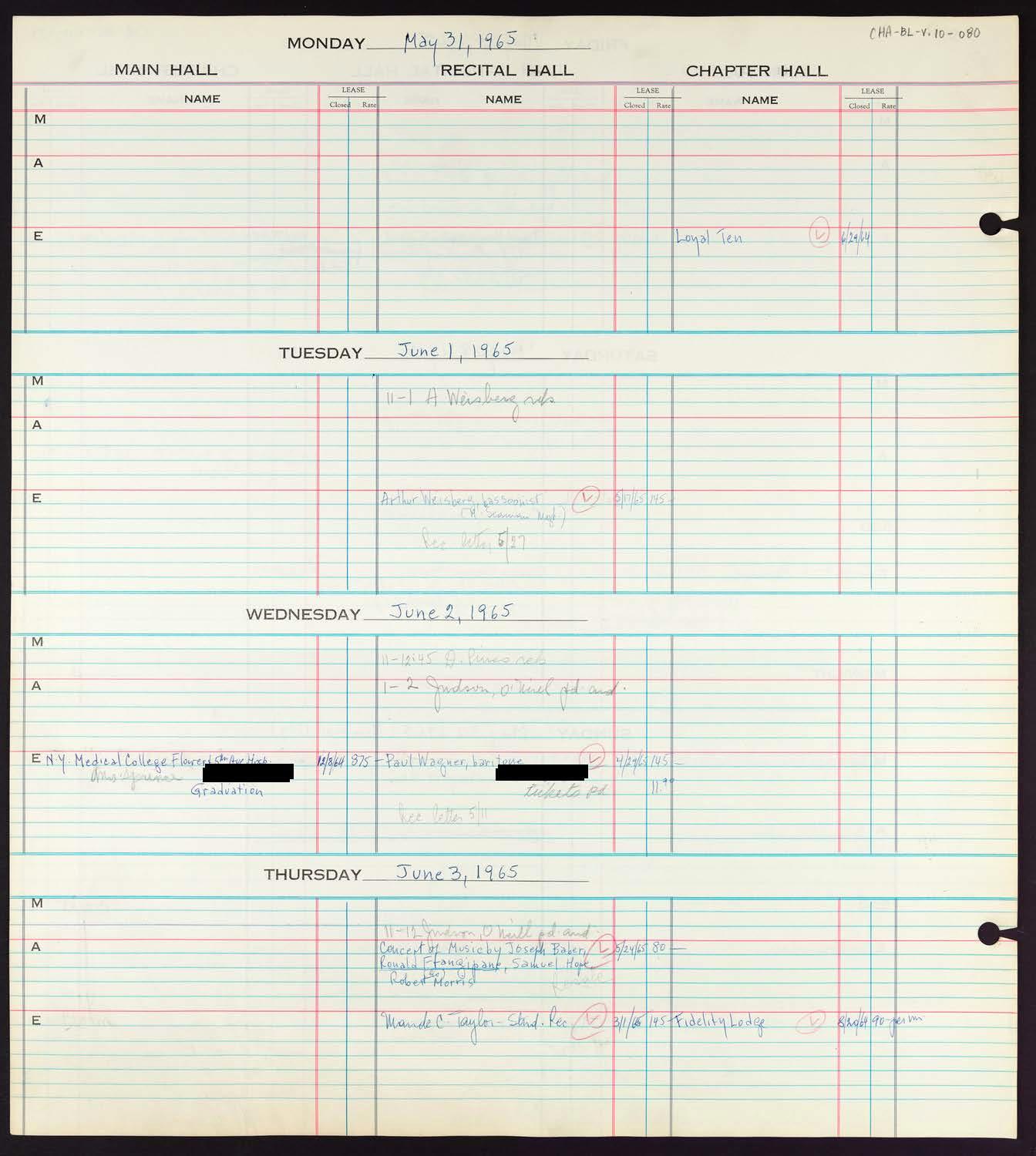 Carnegie Hall Booking Ledger, volume 10, page 80