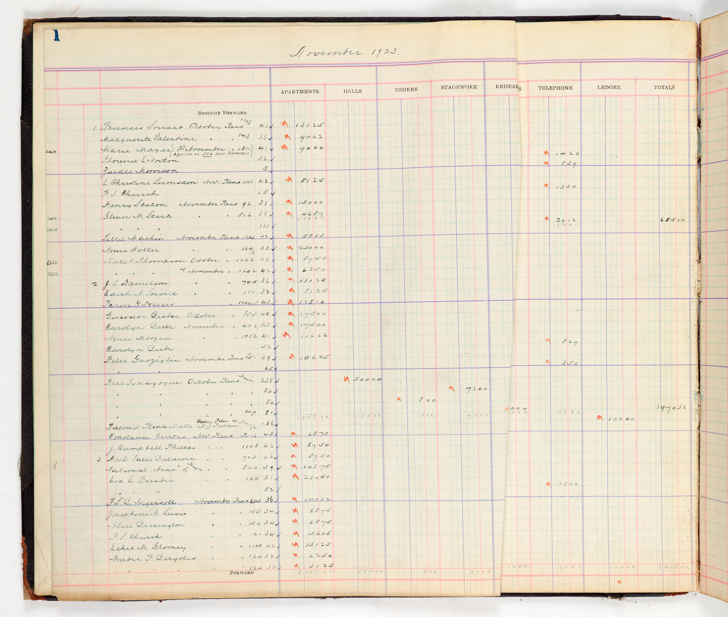 Music Hall Accounting Ledger Cash Book, volume 8, page 1a