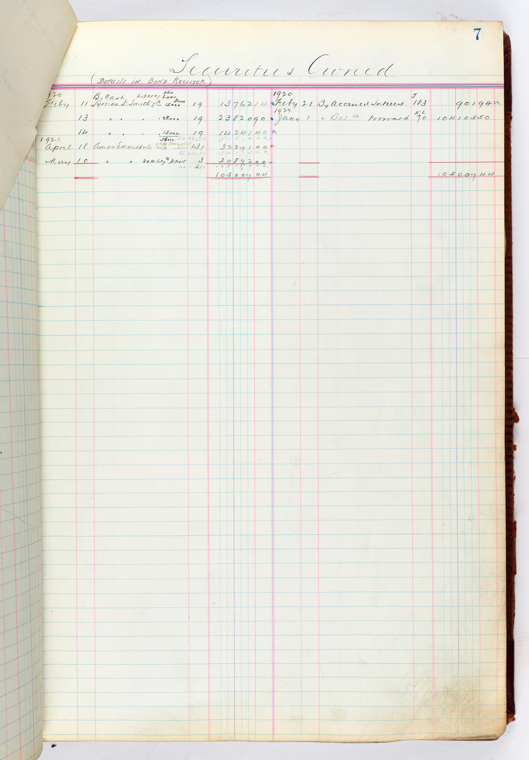 Music Hall Accounting Ledger, volume 4, page 7