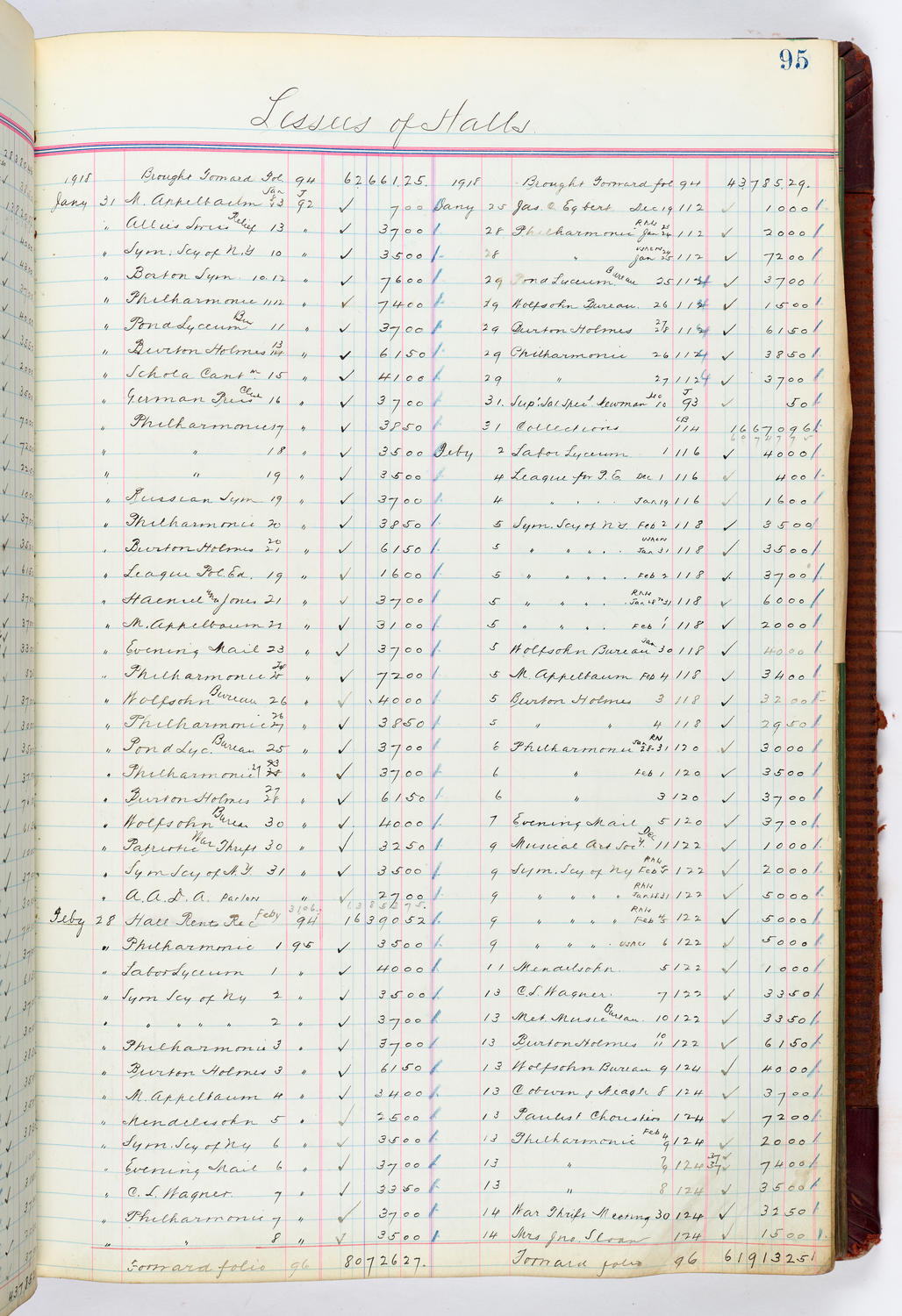 Music Hall Accounting Ledger, volume 4, page 95