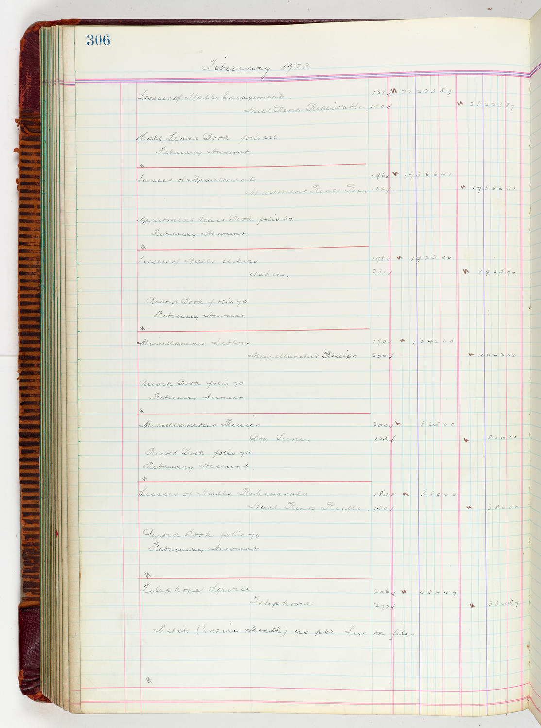 Music Hall Accounting Ledger, volume 5, page 306