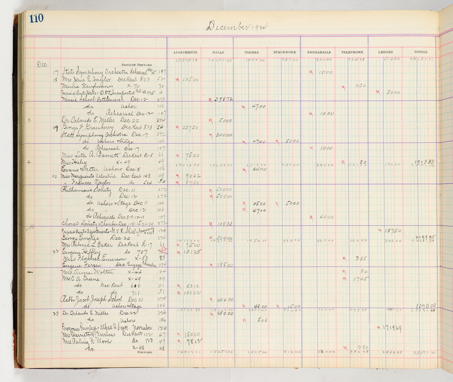 Music Hall Accounting Ledger Cash Book, volume 8, page 110a