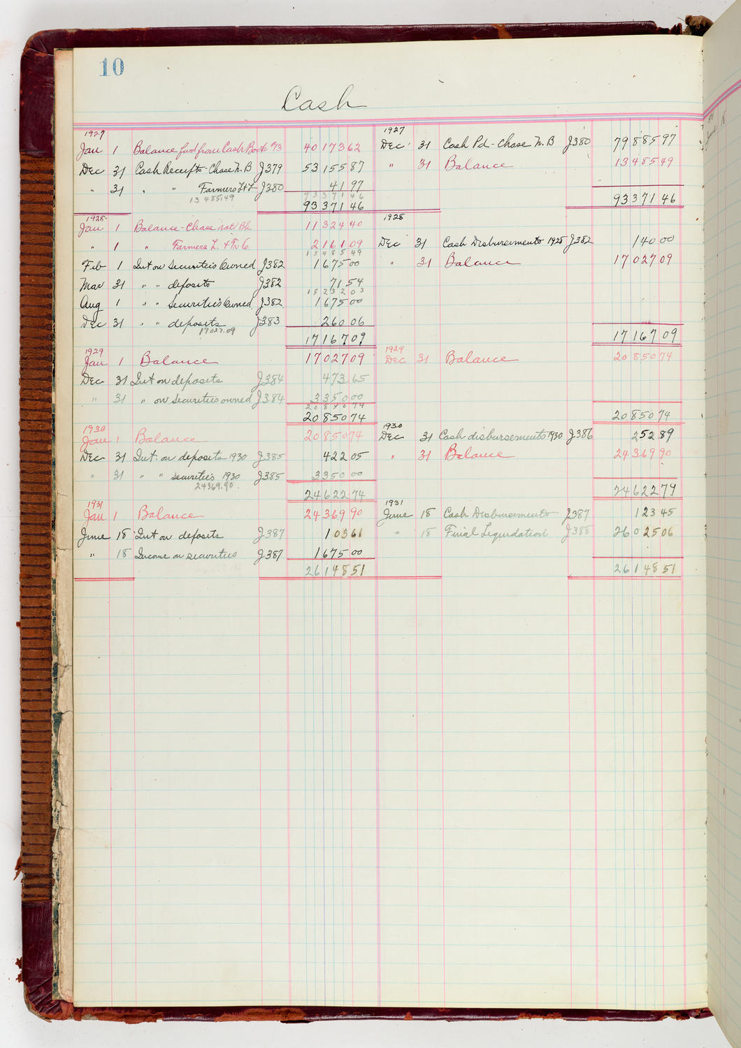 Music Hall Accounting Ledger Journal, volume 6, page 10