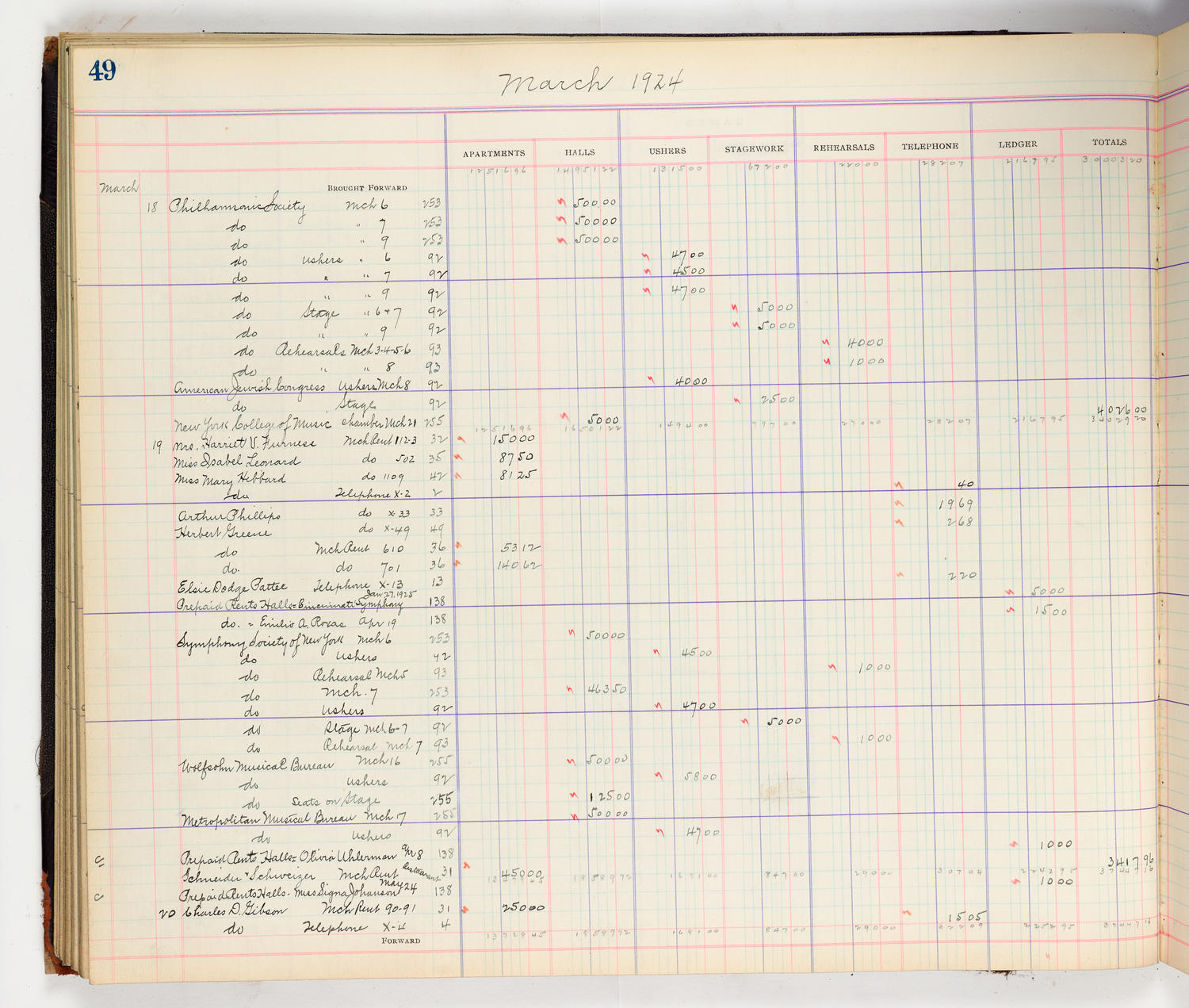 Music Hall Accounting Ledger Cash Book, volume 8, page 49a