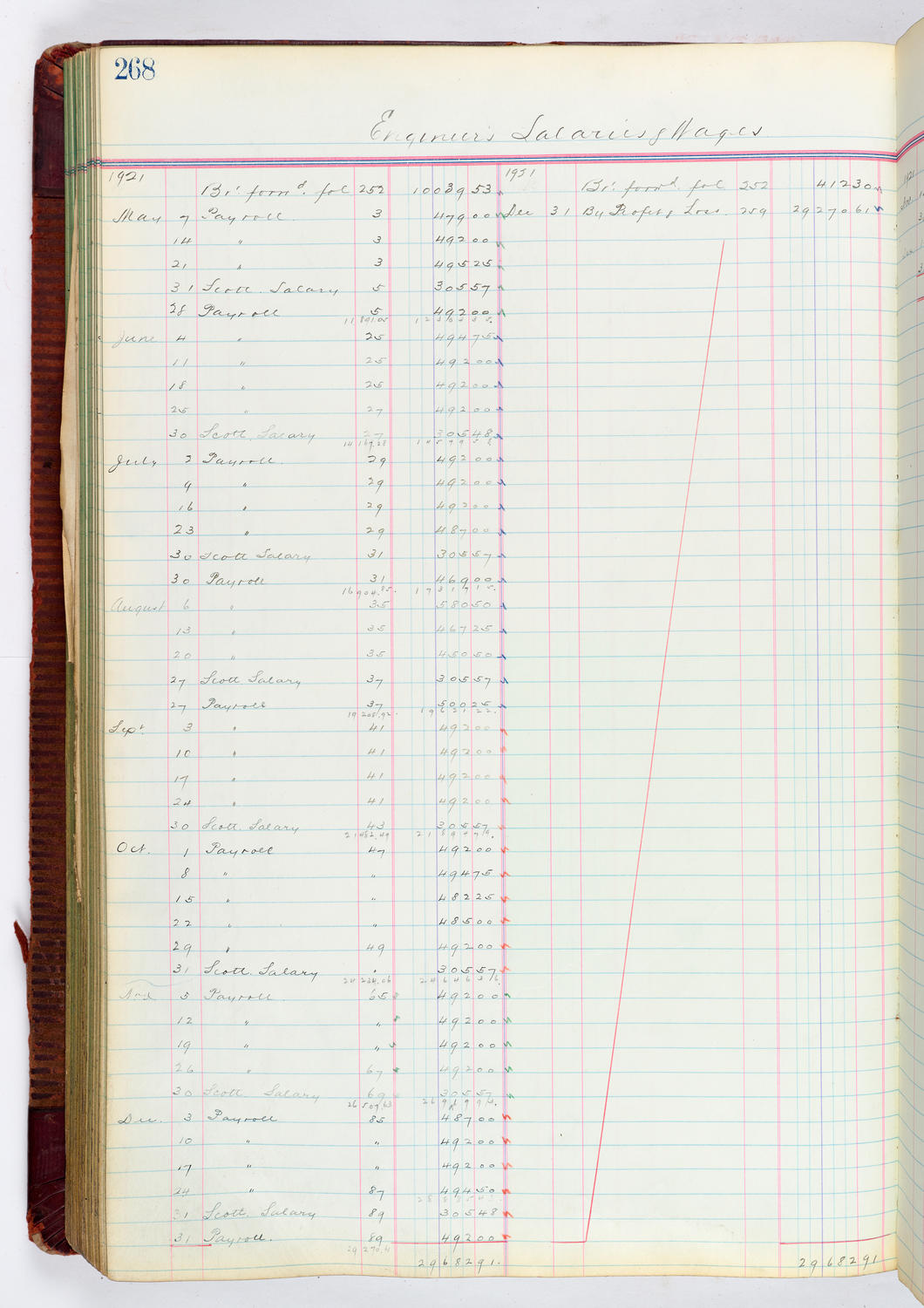 Music Hall Accounting Ledger, volume 4, page 268