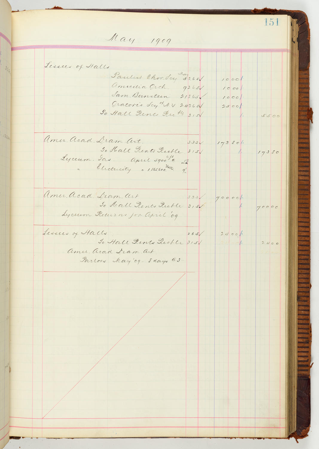 Music Hall Accounting Ledger Journal, volume 7, page 151