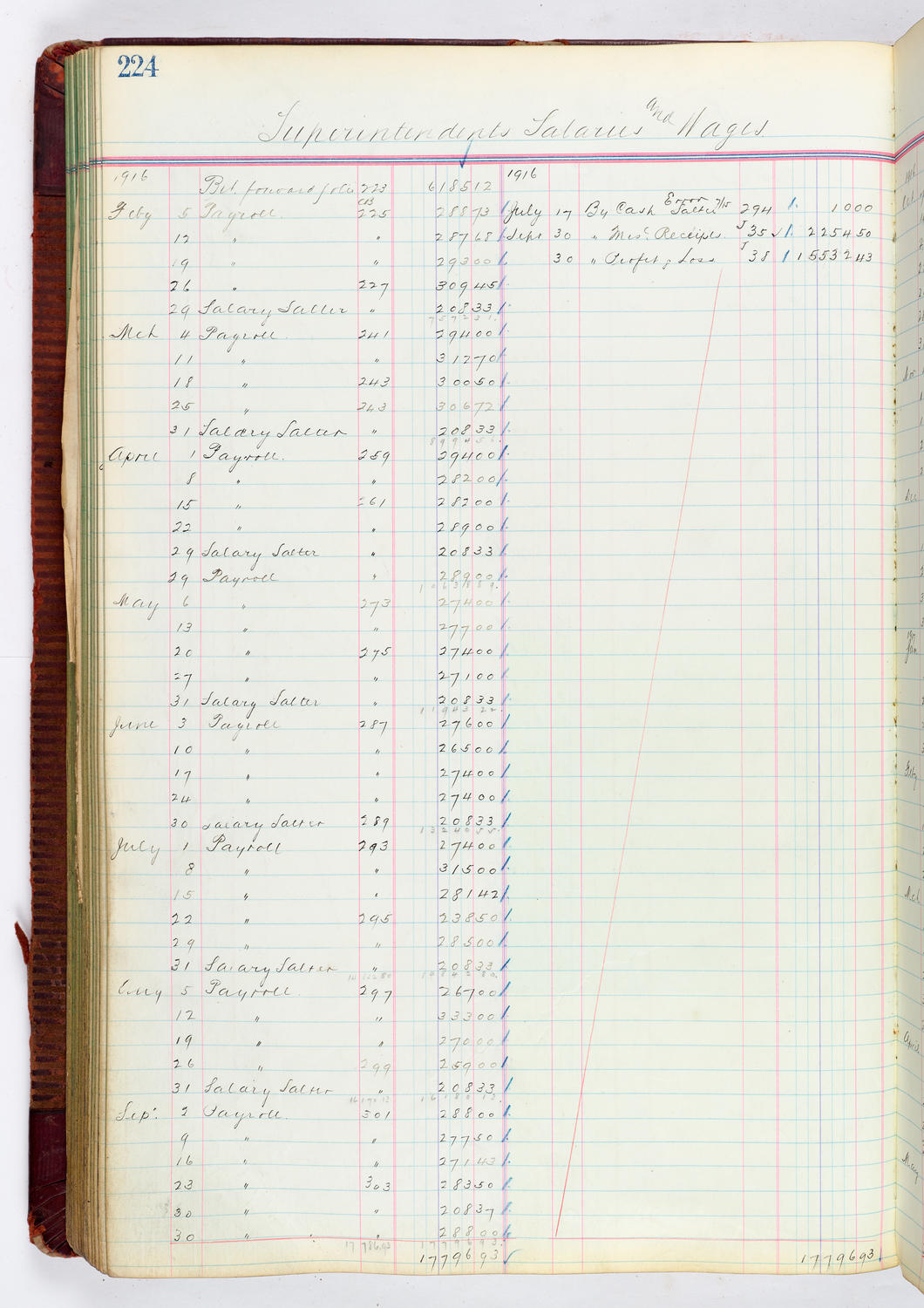 Music Hall Accounting Ledger, volume 4, page 224