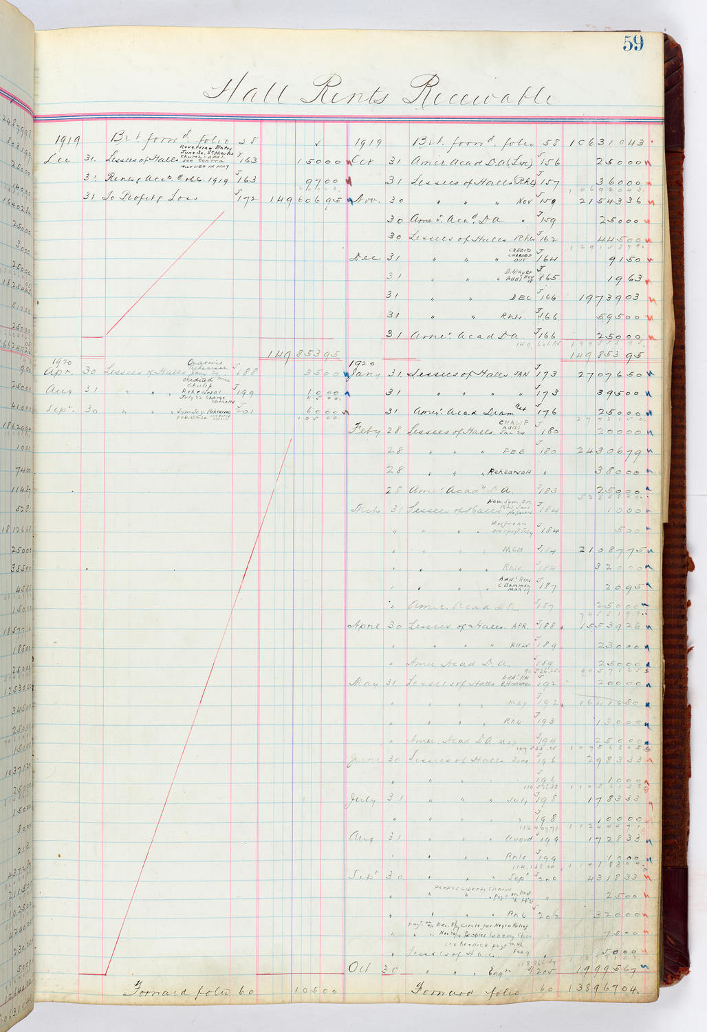 Music Hall Accounting Ledger, volume 4, page 59